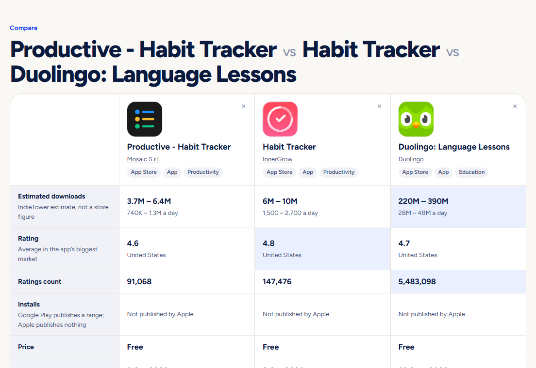Three apps compared in columns with the best value in each row highlighted