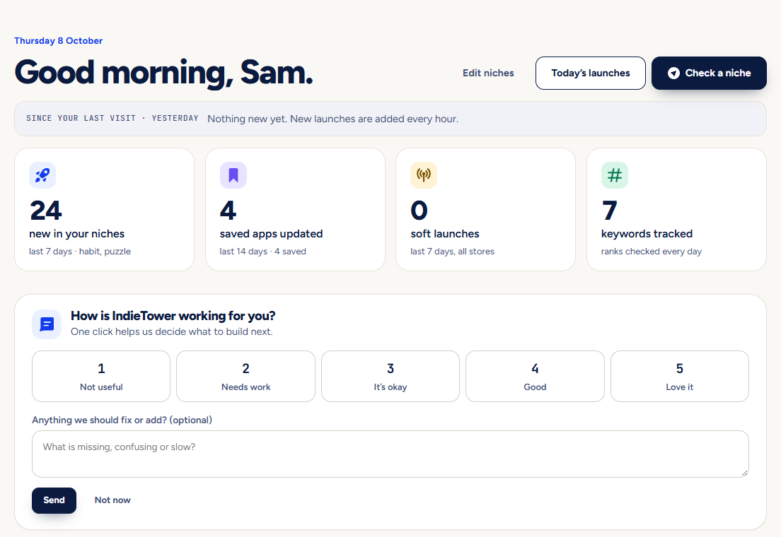 The dashboard with the greeting, the four number cards and the list of new apps in your niches