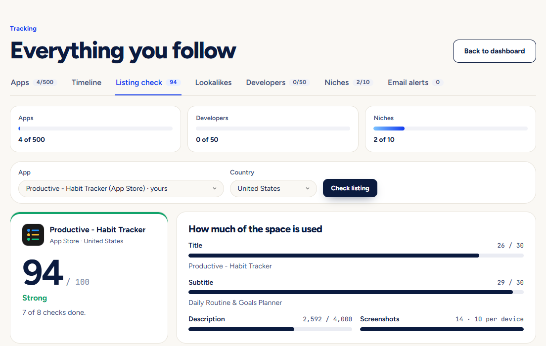 The Listing check with a score, the checklist and how much of the title and subtitle space is used