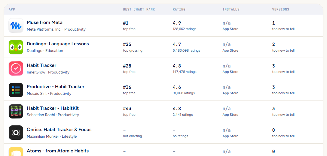 The competitor table with icons, chart ranks, ratings and number of versions
