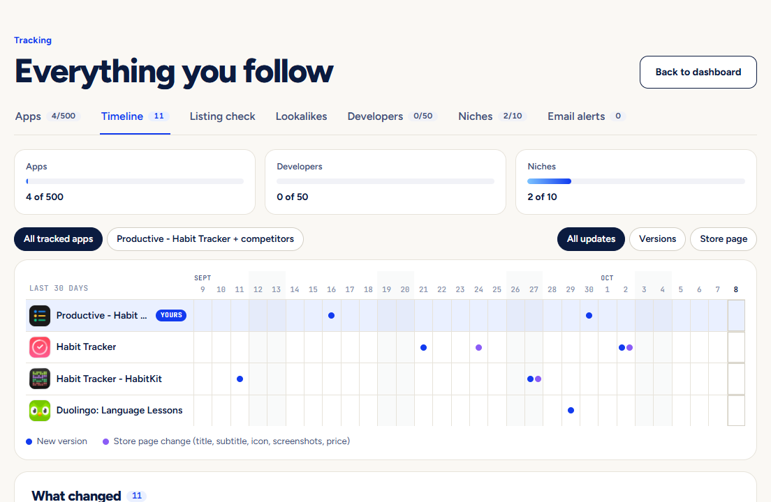 The 30-day timeline grid with one row per tracked app and marks on the days something changed