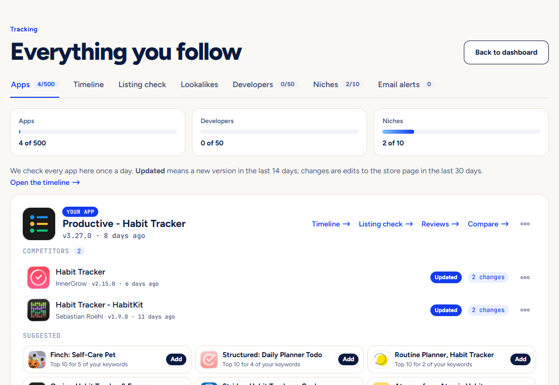The Apps tab of Tracking with an own app and its competitors